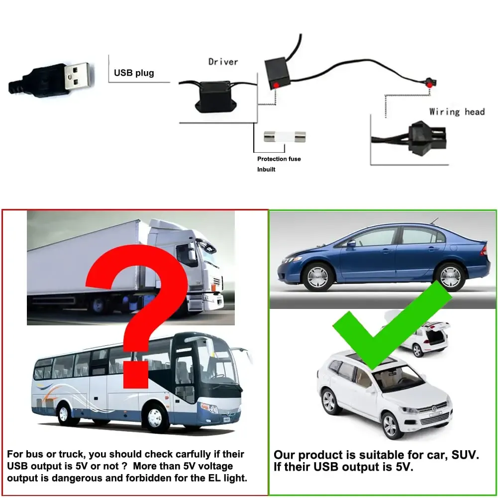 Bande lumineuse LED néon pour habitacle de voiture, 5 m, câblage EL, lampe décorative flexible pour bricolage automobile, éclairage d'ambiance USB 5