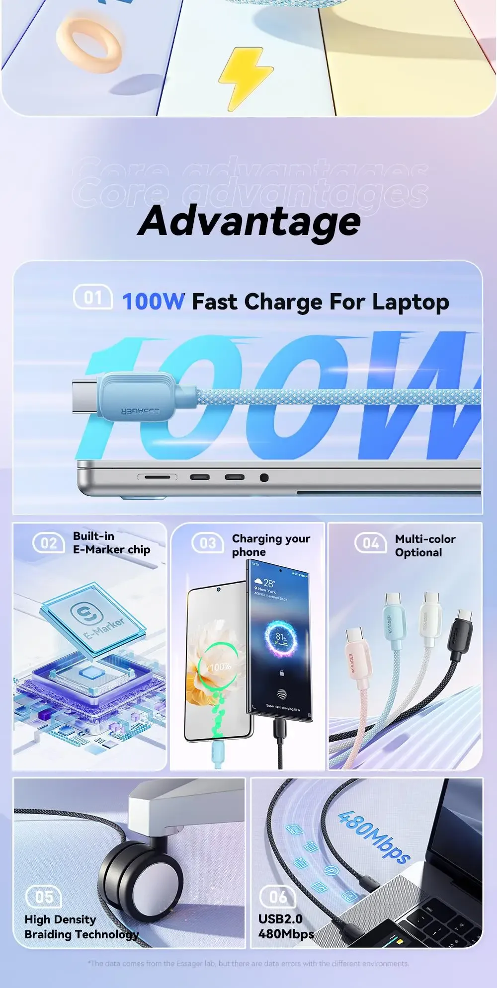 Détail du câble Essager USB-C