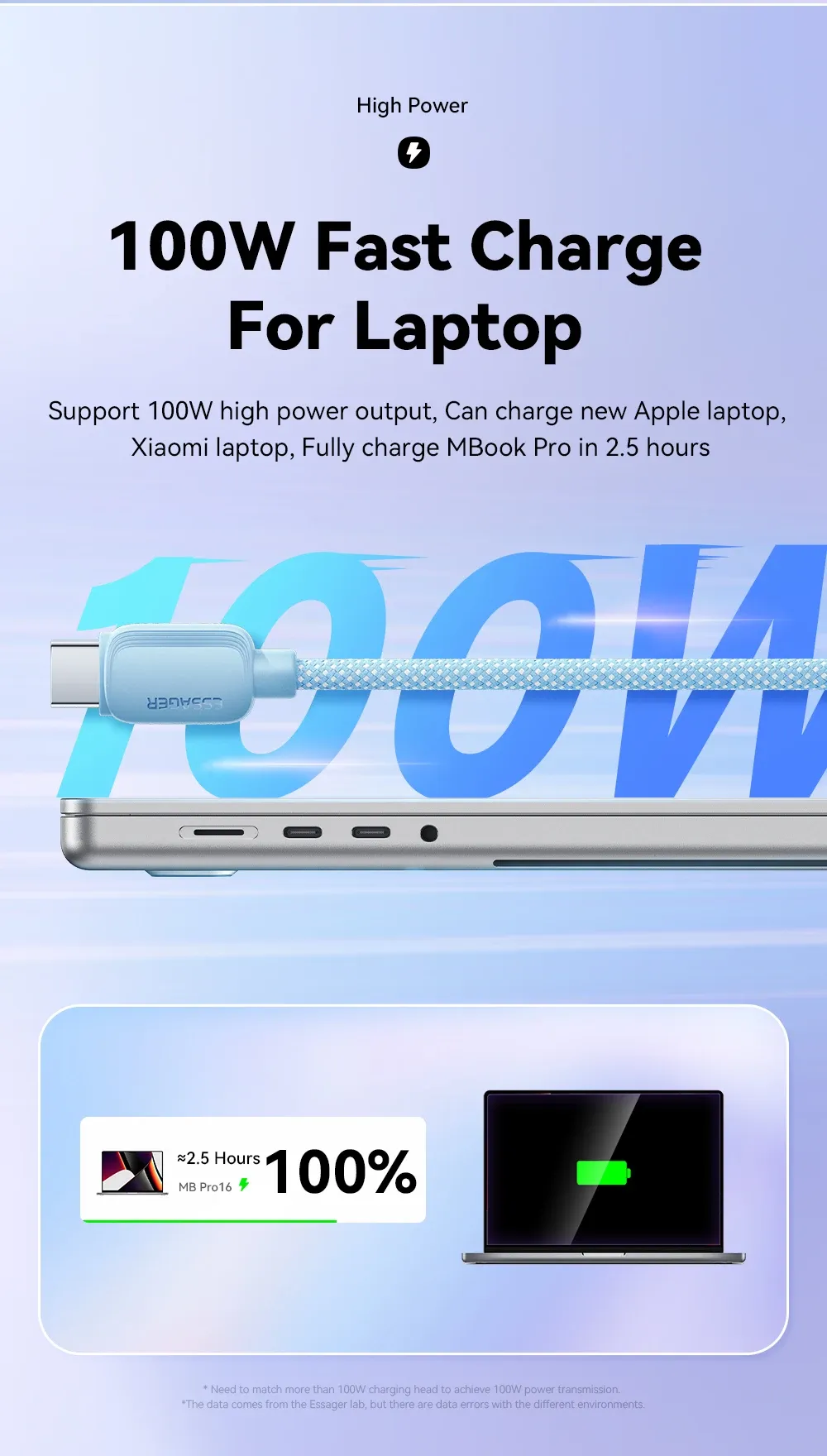 Connecteurs USB-C du câble Essager