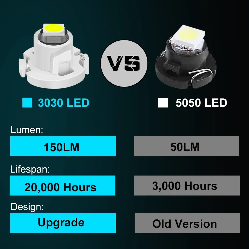 Gros plan sur les ampoules LED de tableau de bord