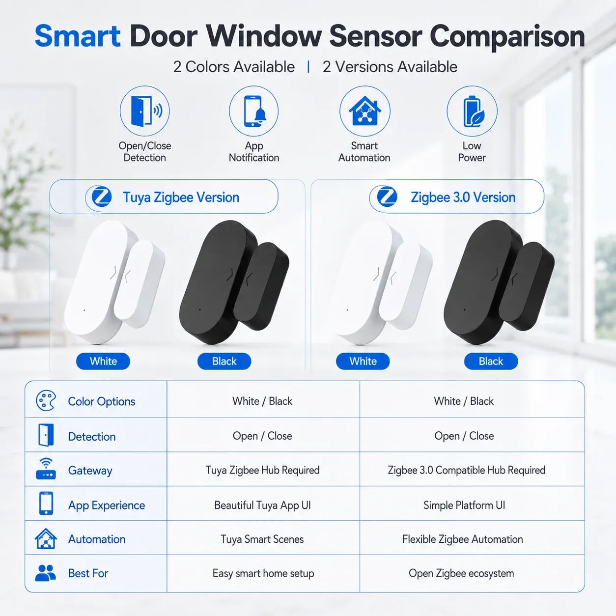 Capteur de contact Zigbee 3.0 pour portes et fenêtres, compatible Alexa, Zigbee2MQTT, ZHA et Home Assistant (hub Zigbee requis) 2