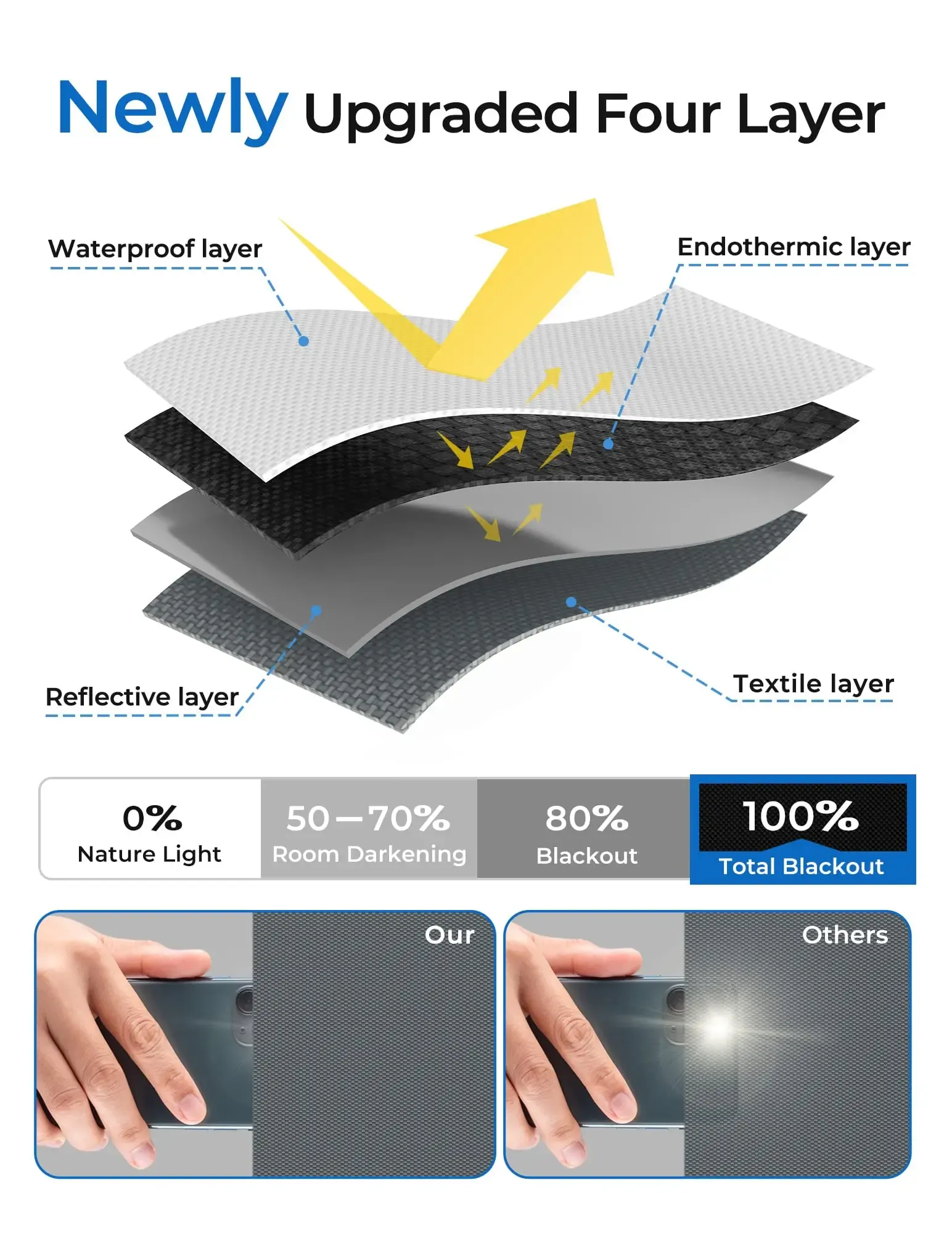 Pare-soleil pliable, usage quotidien
