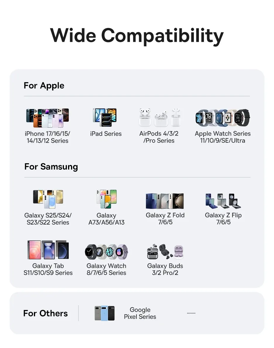 Chargeur Baseus USB-C, compatibilité appareils