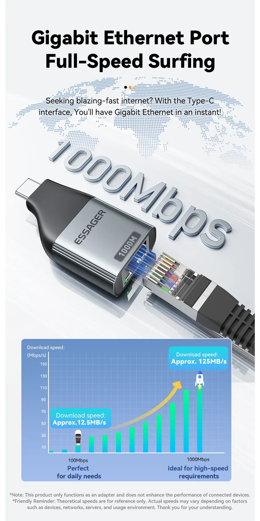 Port RJ45 de l'adaptateur ESSAGER