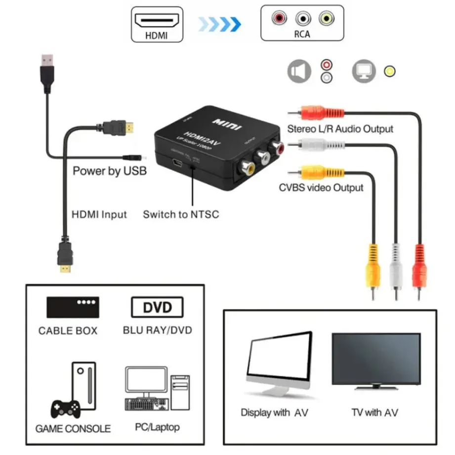 TABLLYUGE Convertisseur HDMI vers AV RCA 1080P avec câble USB, prise en charge NTSC et PAL, compatible PC, projecteur et téléviseur HDTV 3