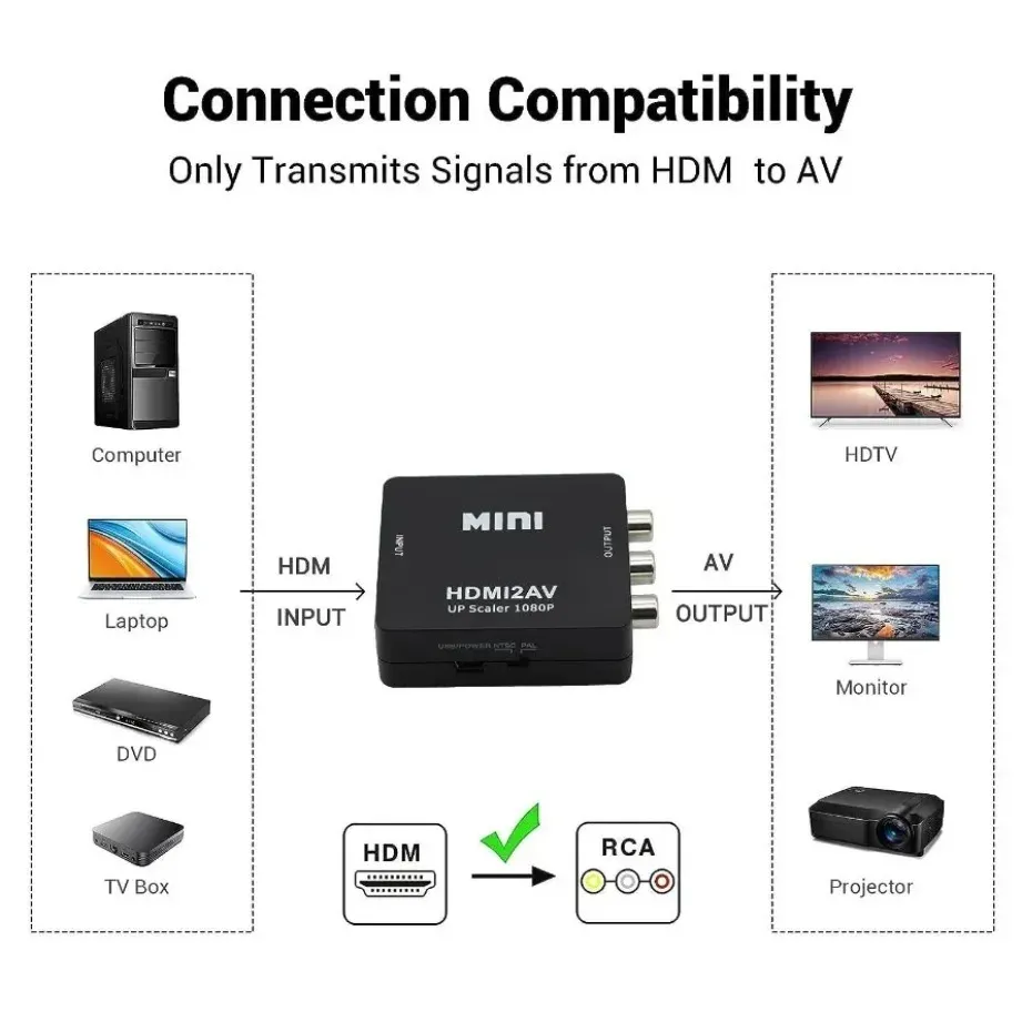 TABLLYUGE Convertisseur HDMI vers AV RCA 1080P avec câble USB, prise en charge NTSC et PAL, compatible PC, projecteur et téléviseur HDTV 2