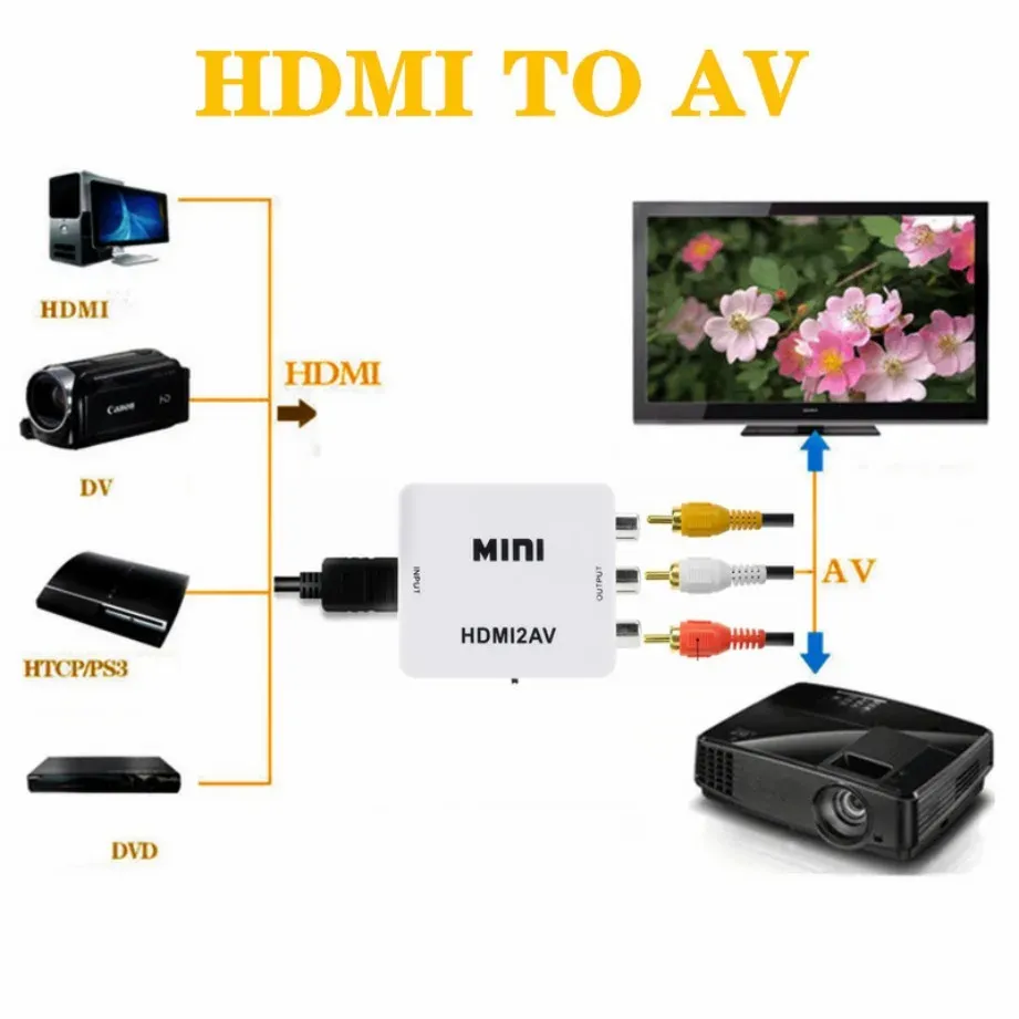 Convertisseur HDMI vers AV TABLLYUGE, vue détaillée
