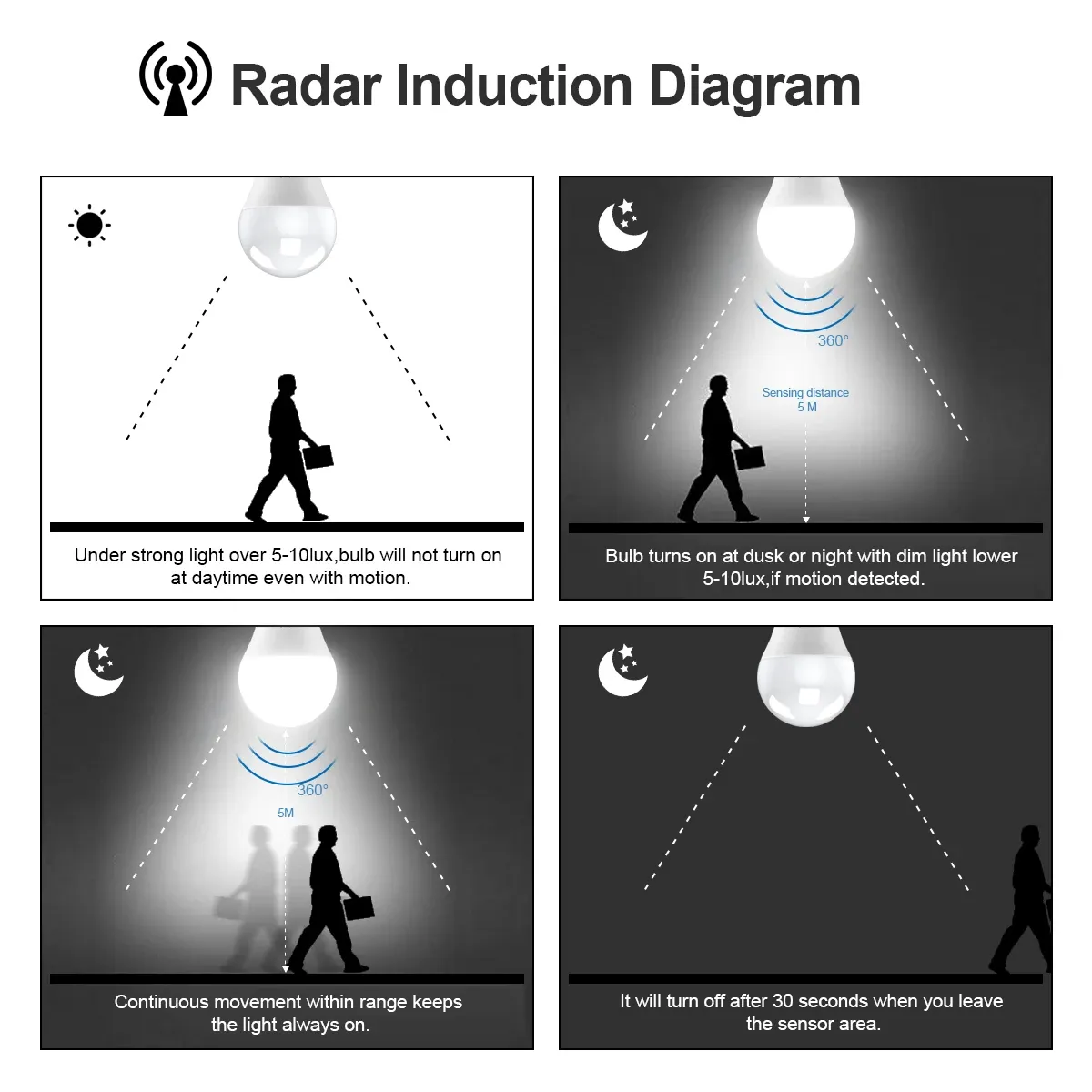 Lampe LED avec capteur de mouvement radar intégré, luminaire décoratif d'extérieur, idéal pour jardin, couloir ou escaliers, 12 W, 220 V 4