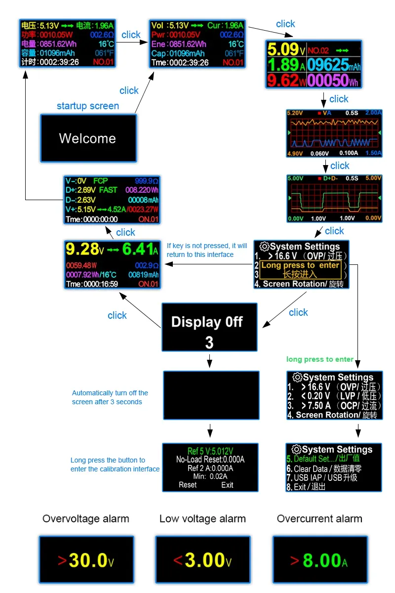 Interface de navigation du testeur USB Type-C