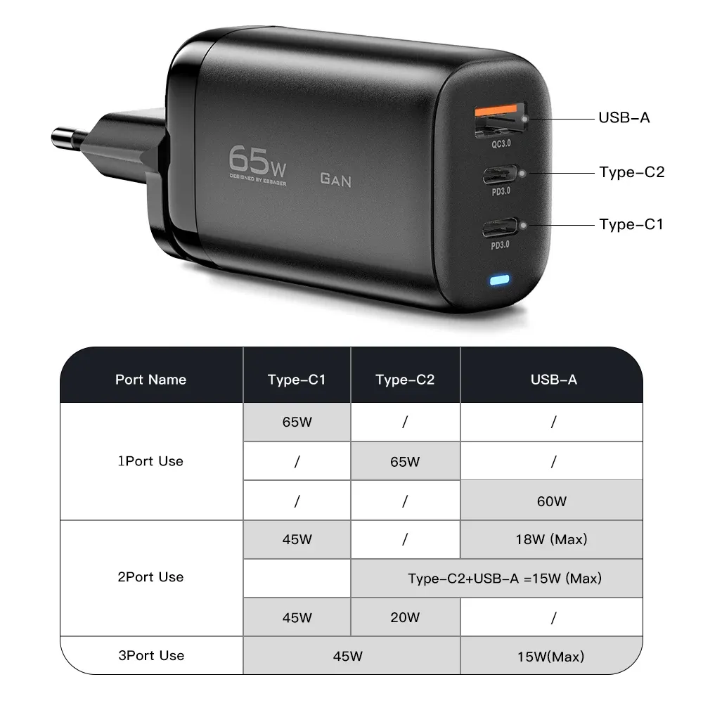 Chargeur GaN 65 W USB-C Essager pour ordinateur portable, PPS 45 W, 25 W, charge rapide pour Samsung, Xiaomi, Realme, iPhone 15, 14, 13 Pro 6