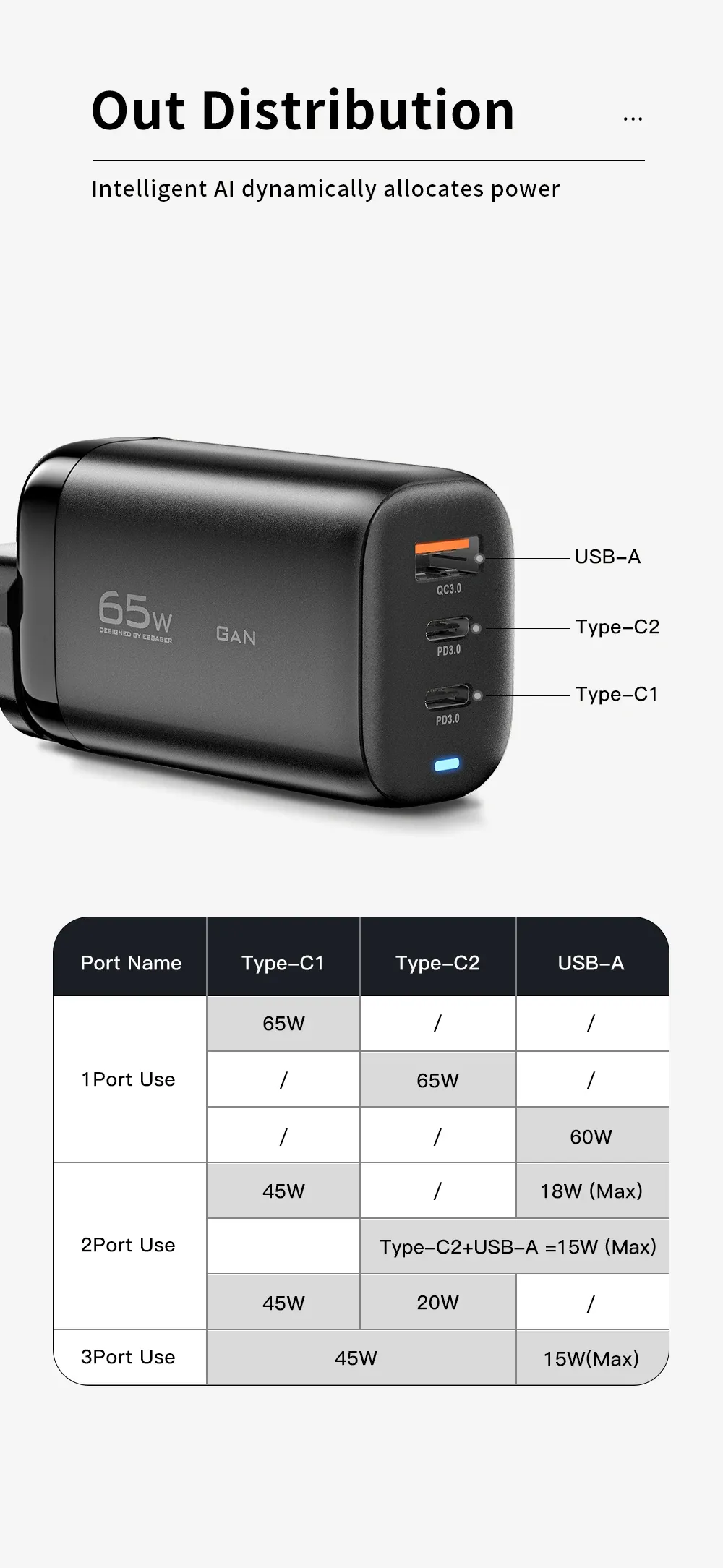 Chargeur Essager GaN USB-C, mise en situation
