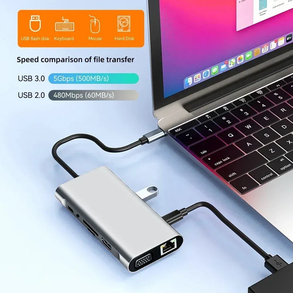 Station d'accueil USB-C 11 en 1 avec hub USB-C vers 4K HDMI, port USB 3.0, Power Delivery, RJ45, jack 3,5 mm et lecteurs TF/SD pour MacBook 4