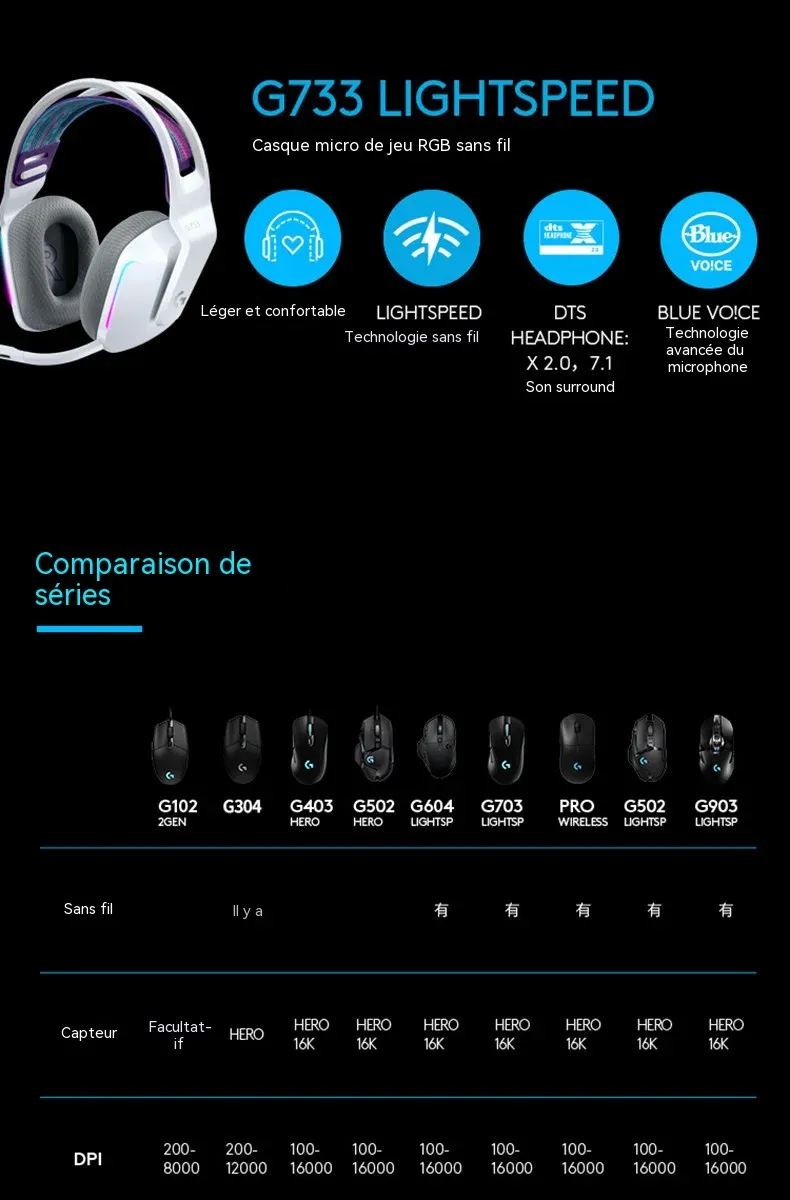 Logitech G304 LIGHTSPEED, finition