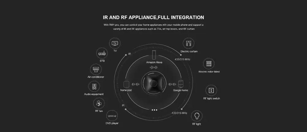 Fonctionnalités du BroadLink RM4 Pro