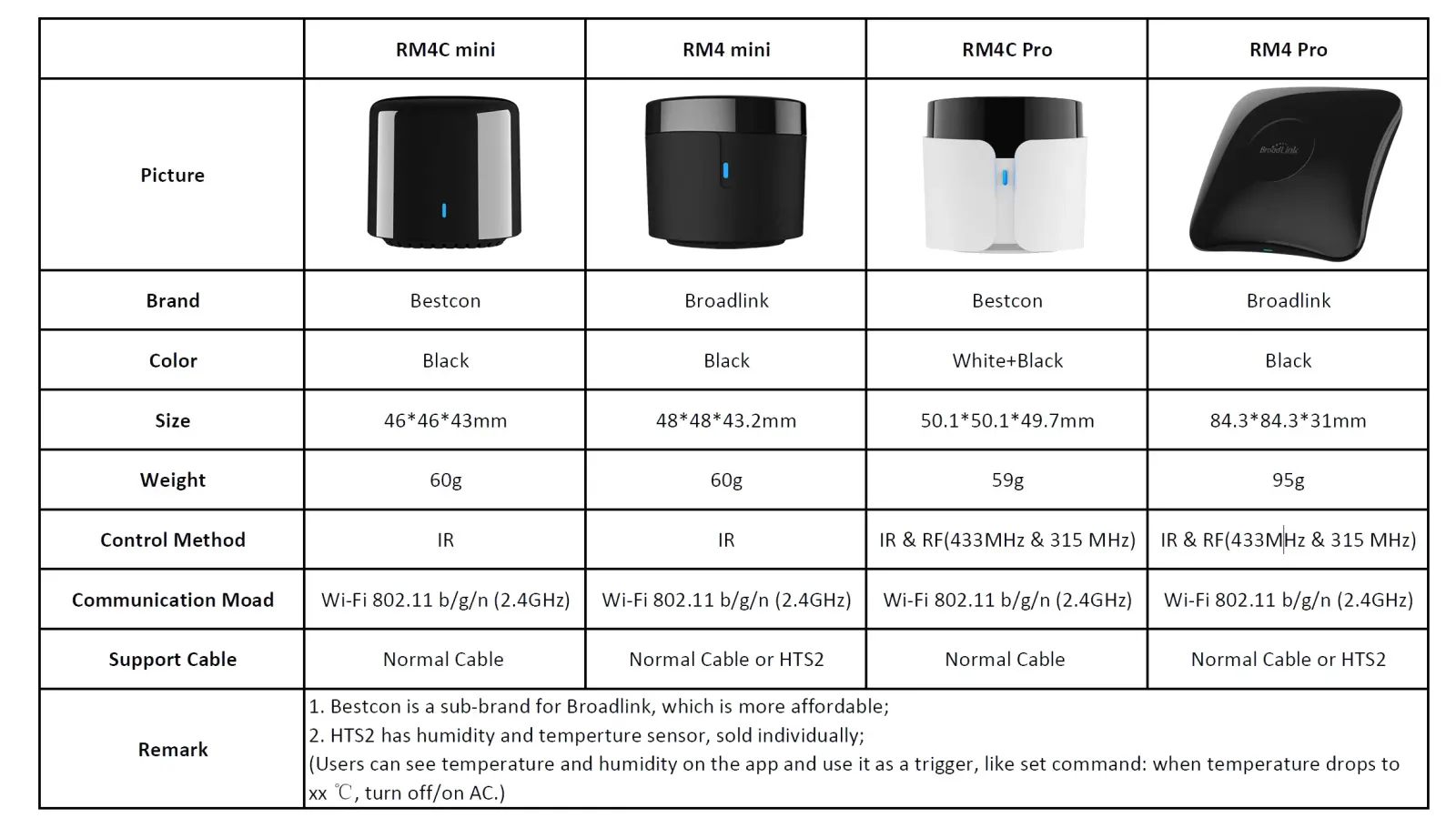Présentation de la télécommande universelle BroadLink