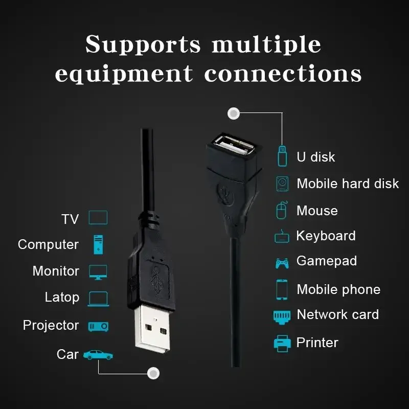 Câble d'extension USB 2.0, 0,6 m, 1 m, 1,5 m, câble de transmission de données haut débit pour projecteur et écran 2