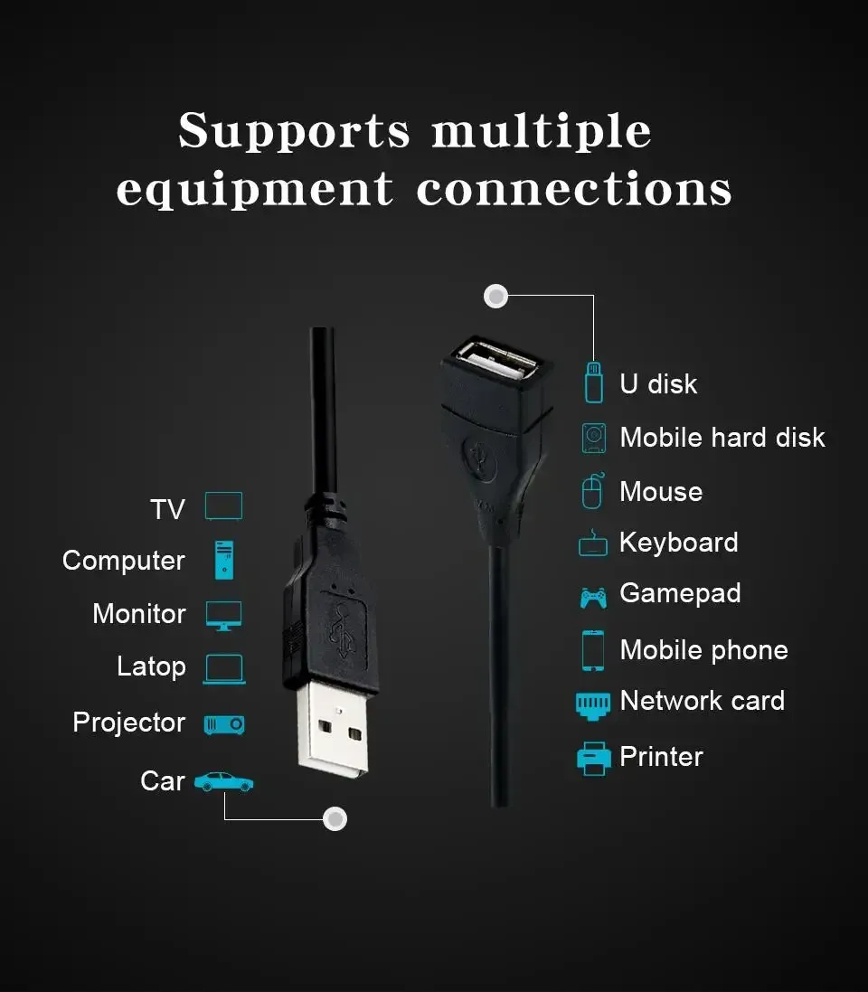 Câble d'extension USB, détail de la finition