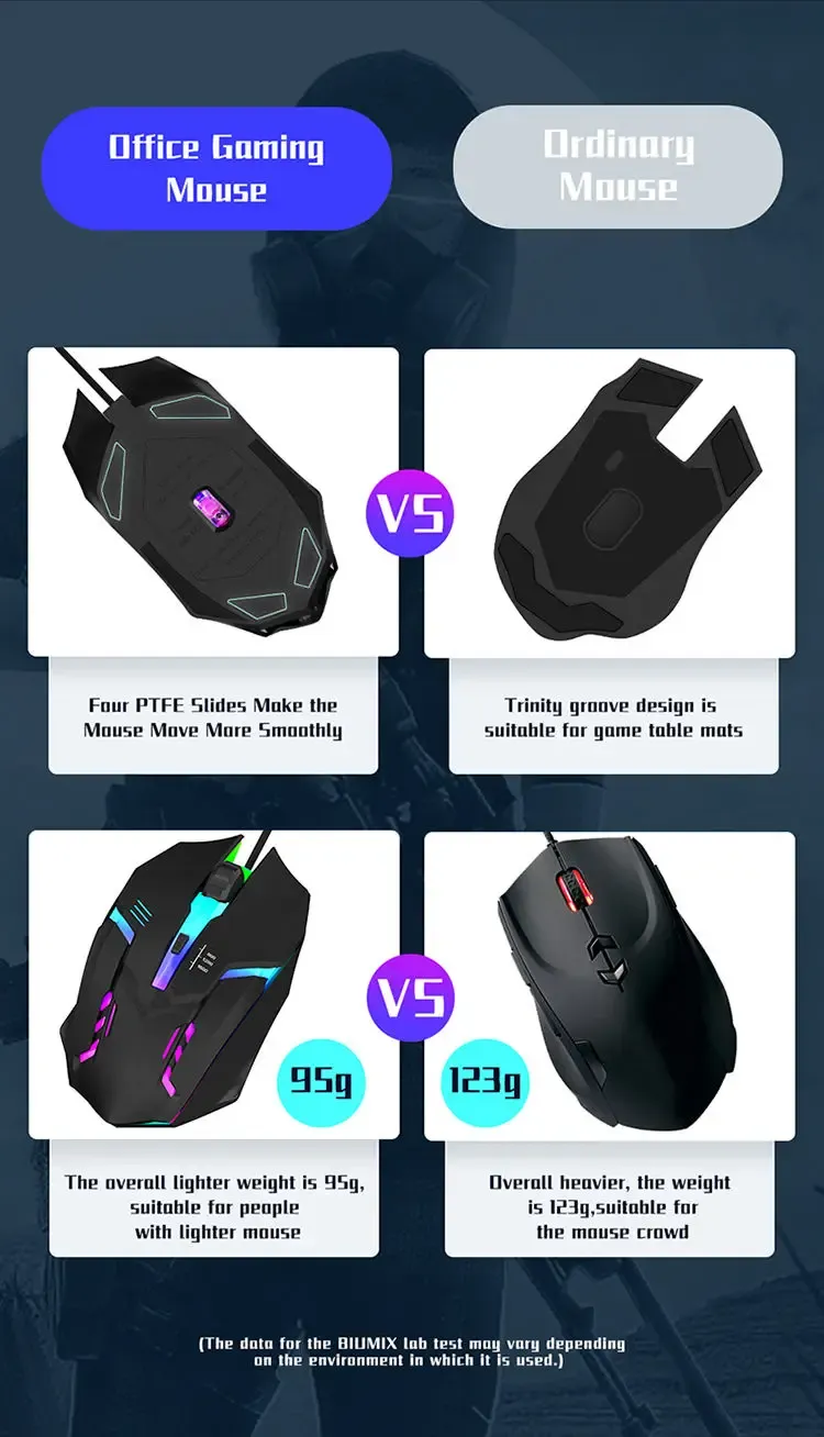Souris gaming filaire, finition et matériaux