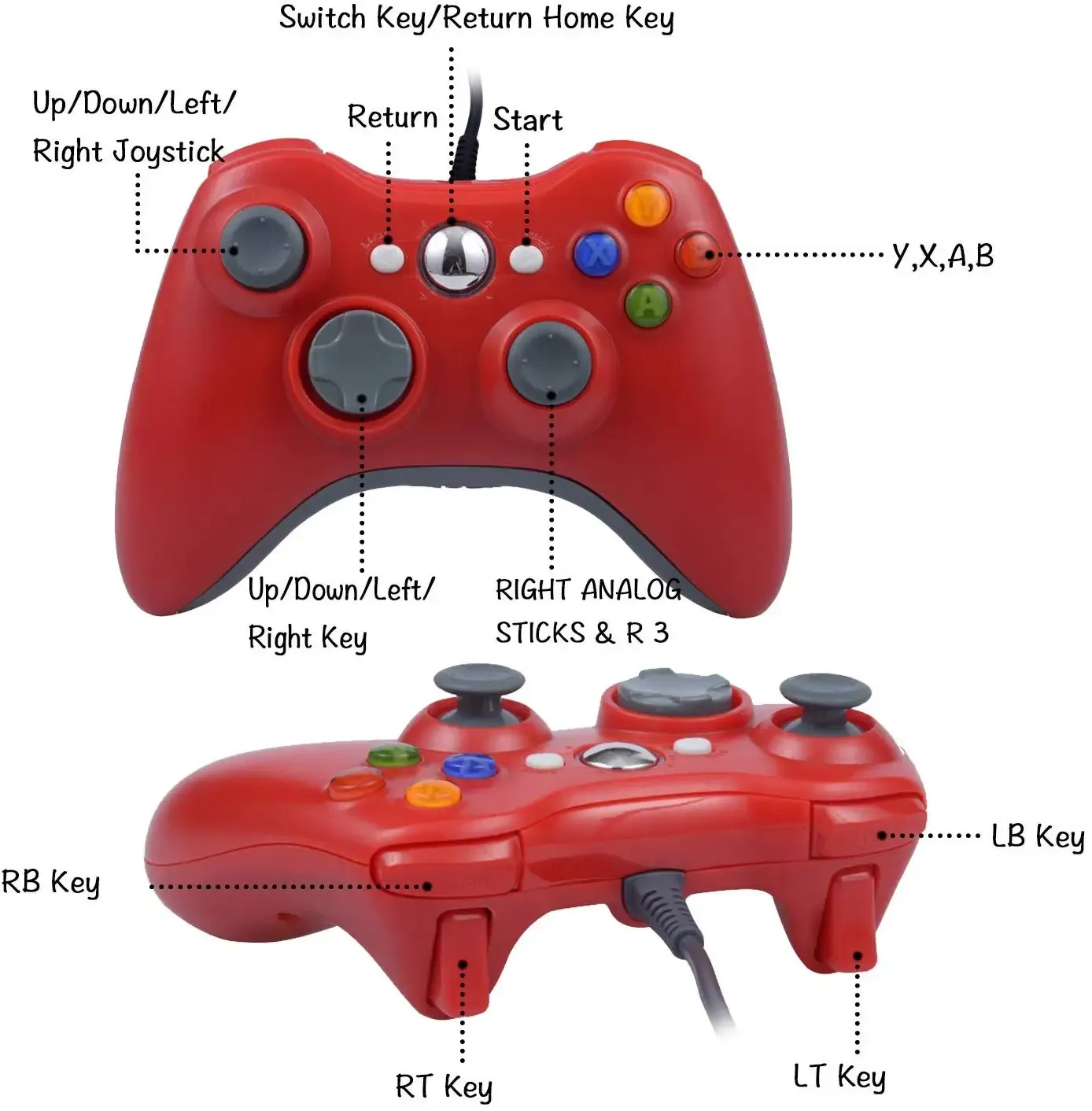 Manette Xbox 360 en situation