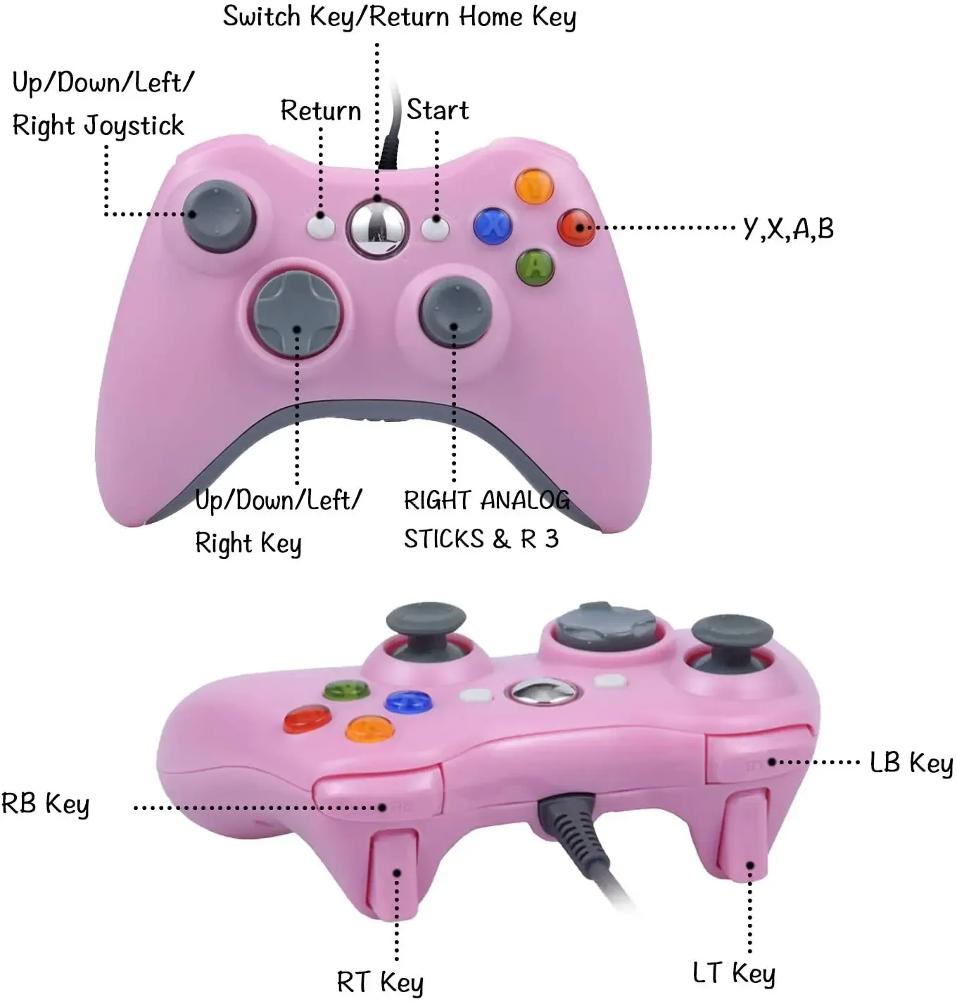 Manette de jeu, vue d'ensemble