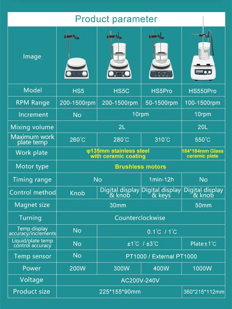 Agitateur JOANLAB en situation de laboratoire