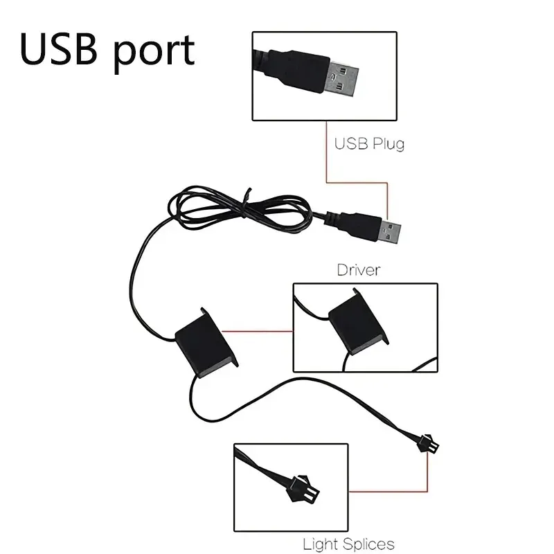Fil LED flexible pour habitacle automobile