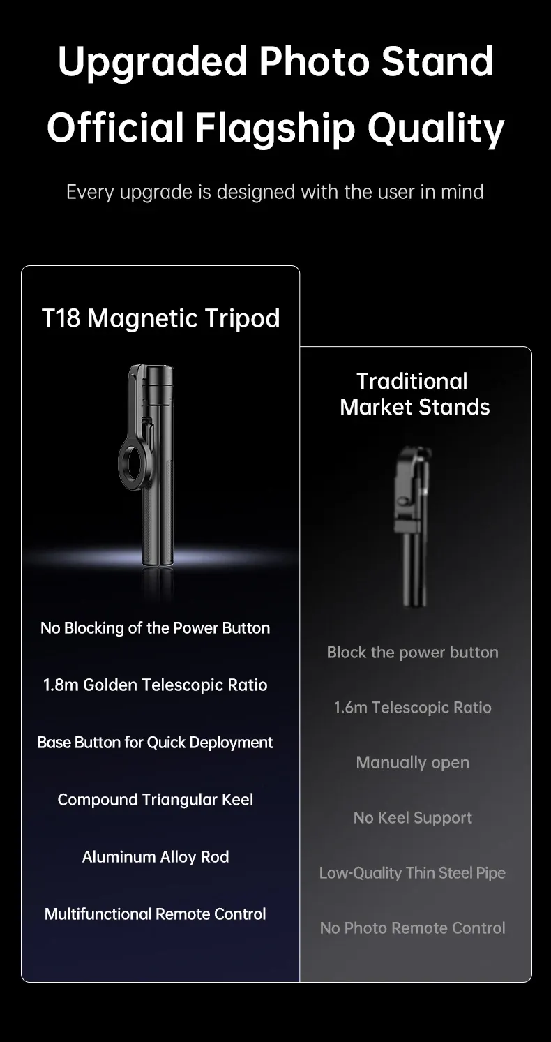 Détail du trépied magnétique T18