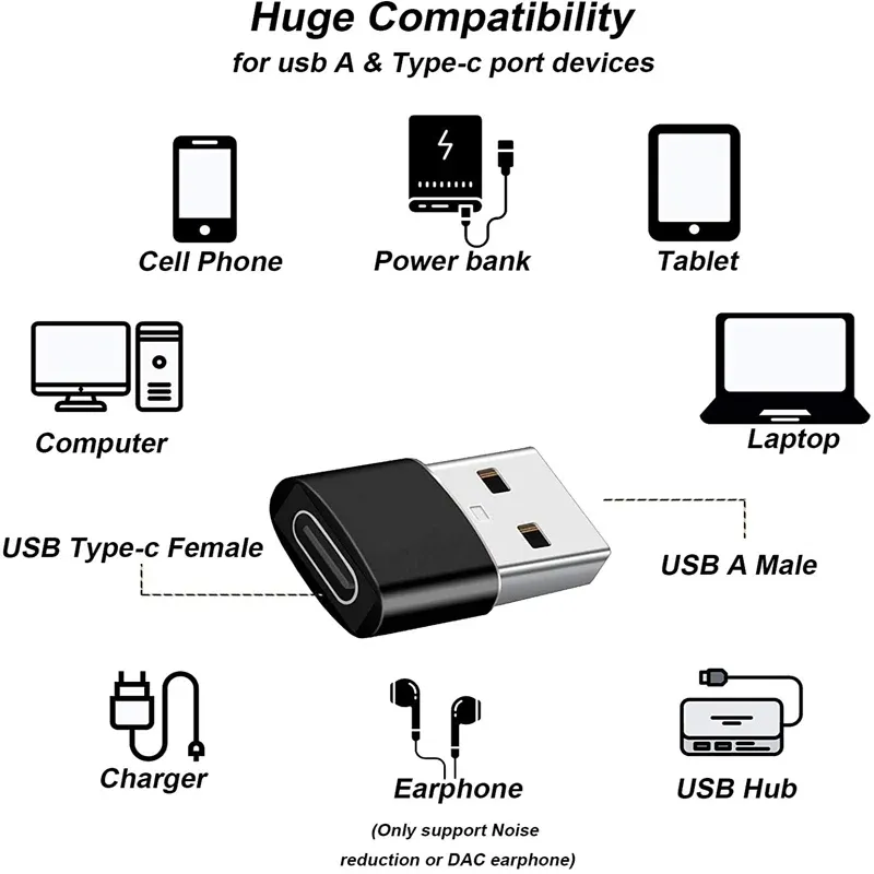 Adaptateur USB-C en situation d'utilisation