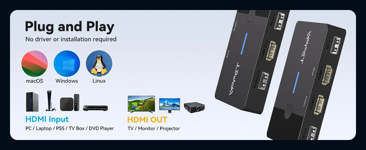 Commutateur KVM HDMI en usage
