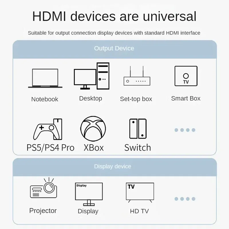 Câble HDMI 2.1 8K, connecteur