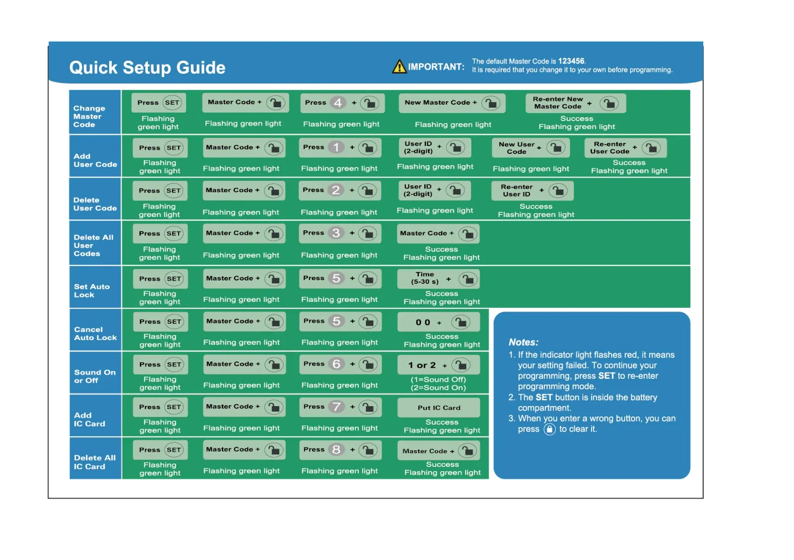Guide d'utilisation et d'installation de la serrure