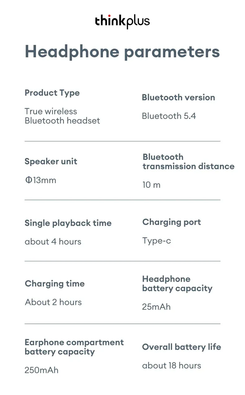 Compatibilité multi-appareils des écouteurs LP5 PRO