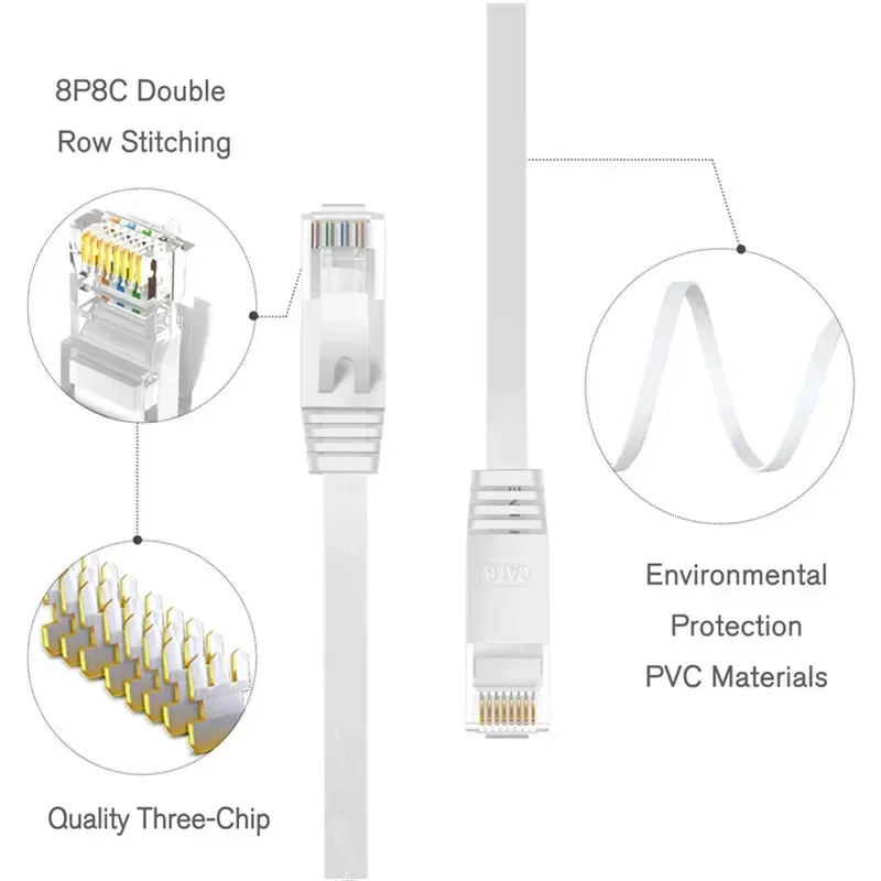 Câble Ethernet plat CAT6 0,5 m à 30 m, câble réseau RJ45 Patch LAN pour ordinateur, routeur et ordinateur portable 2