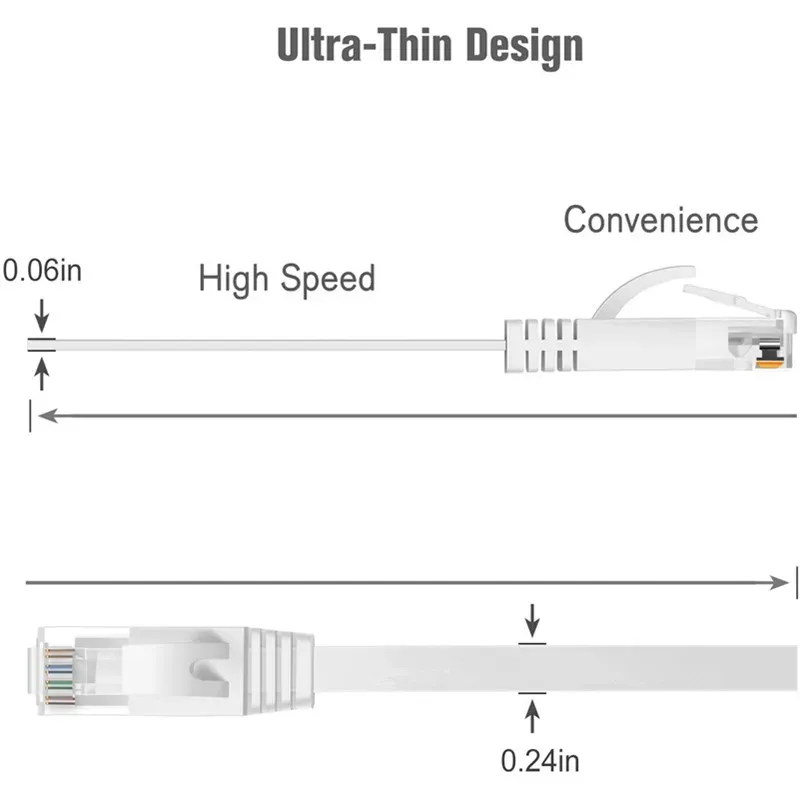 Câble Ethernet plat CAT6 en situation