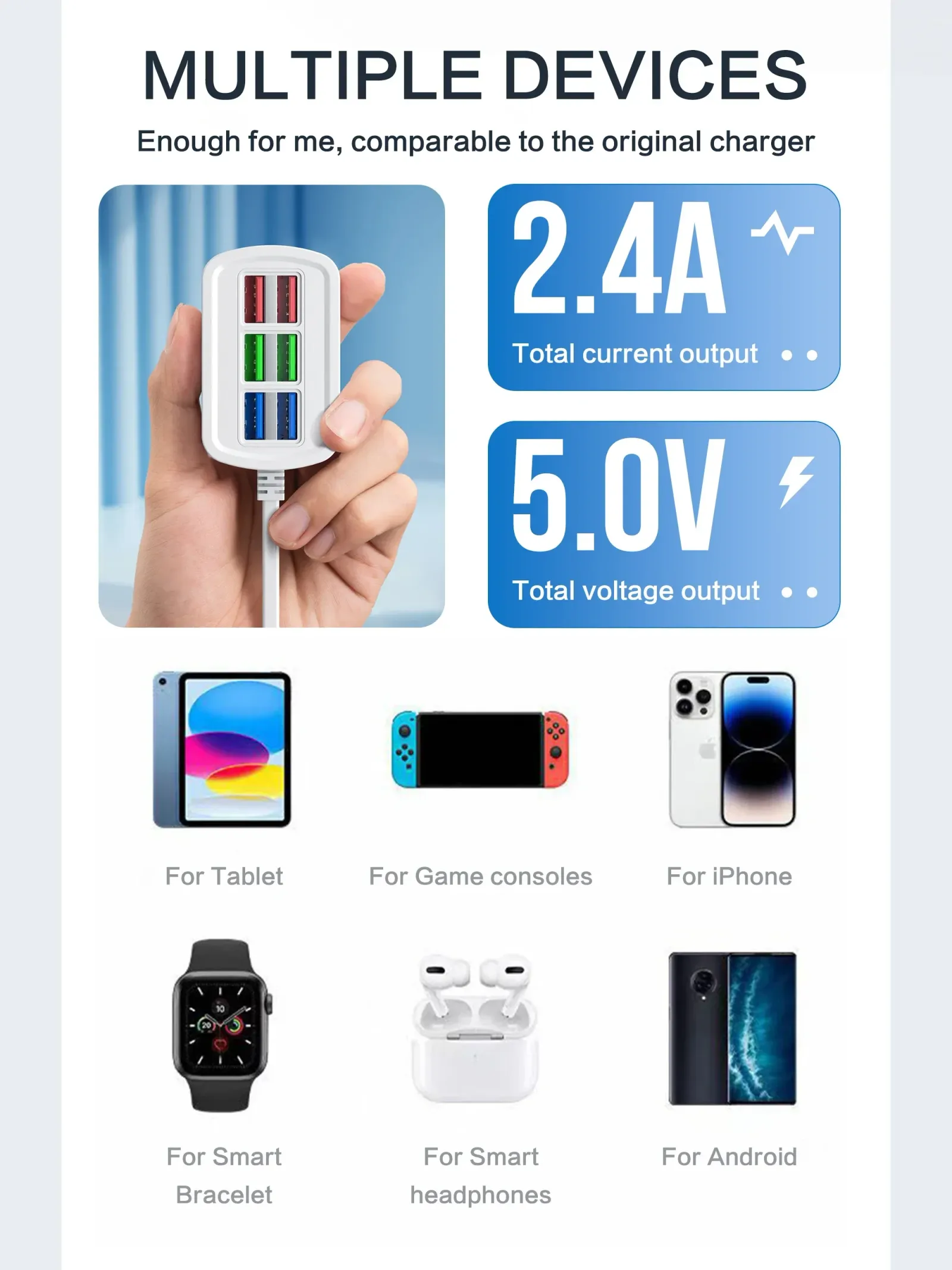 Chargeur USB multiport prêt à l'emploi