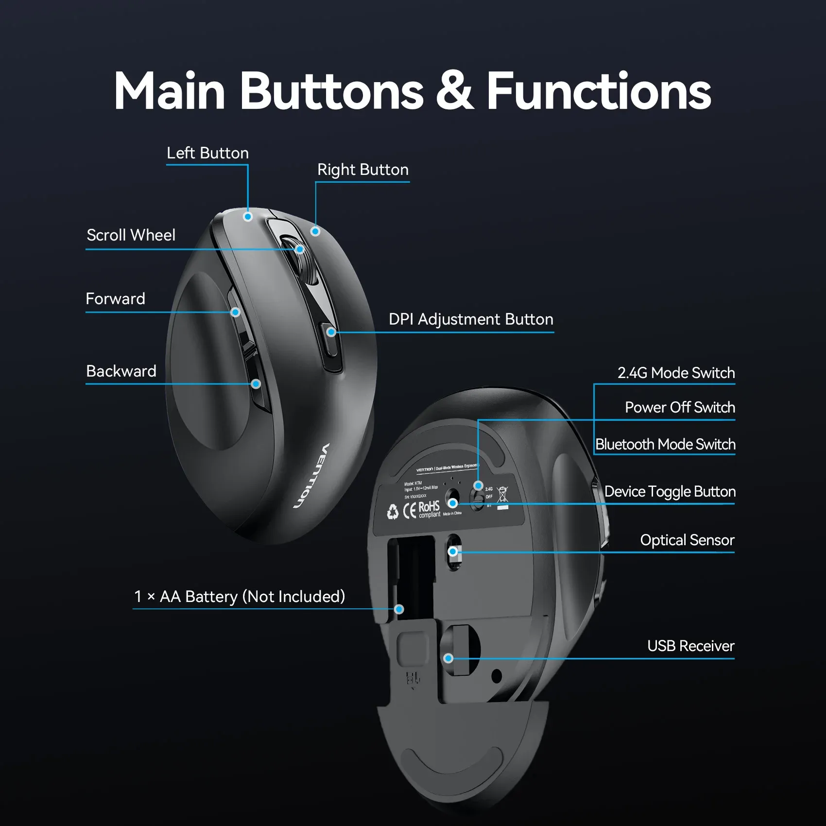 Souris sans fil Vention Bluetooth 5.1 et USB 2.4 GHz à double mode, ergonomique, 4000 DPI, silencieuse, 6 boutons, compatible MacBook, tablette et ordinateur portable 2