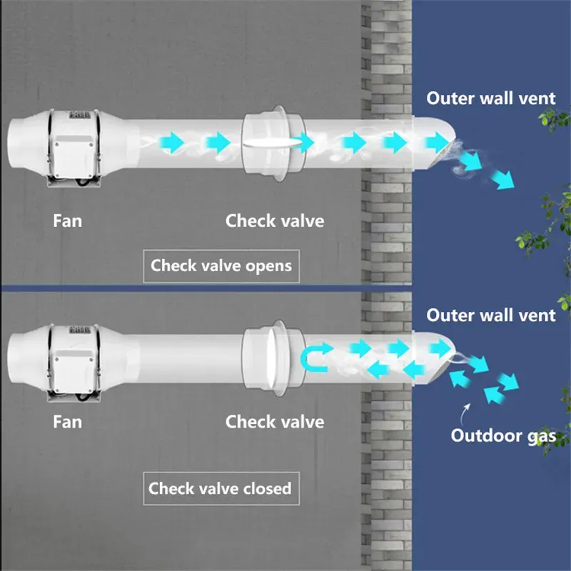 Clapet anti-retour pour conduit de ventilation, vue latérale