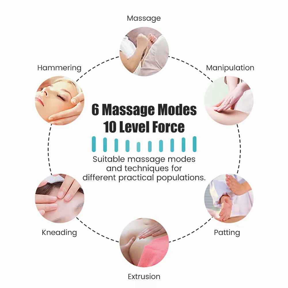 Programmes de massage