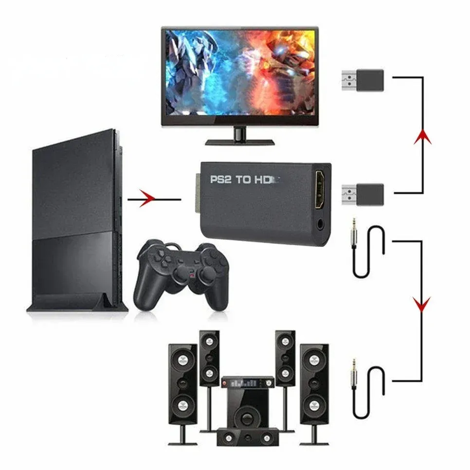 Connectique du convertisseur PS2 vers HDMI