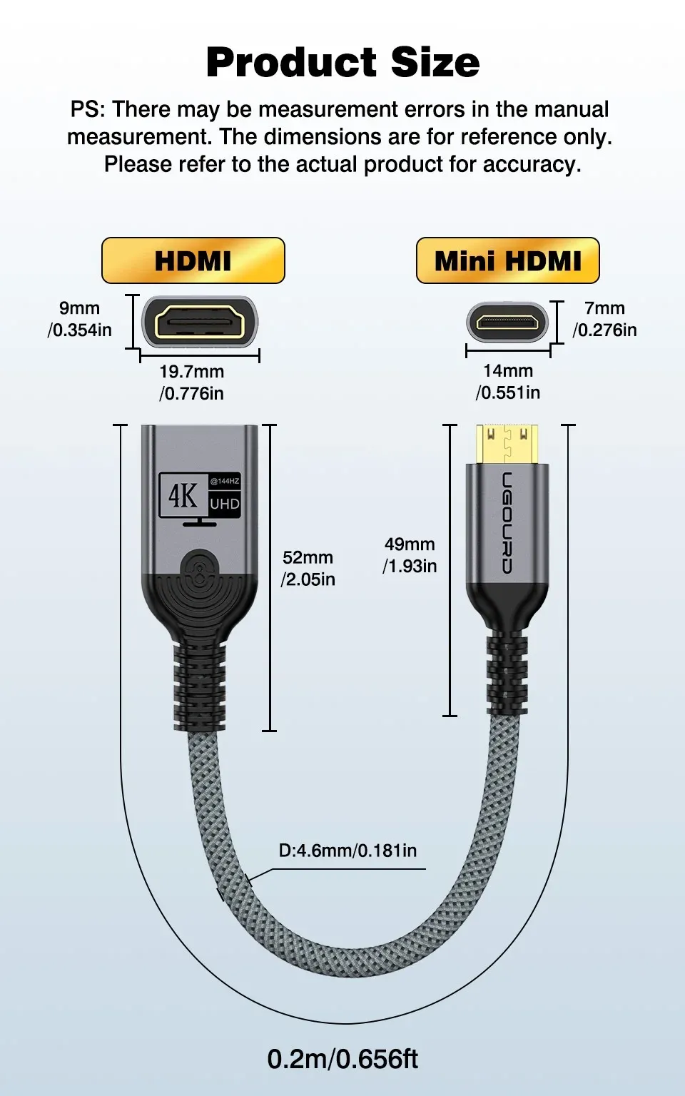 Adaptateur HDMI, vue d'ensemble