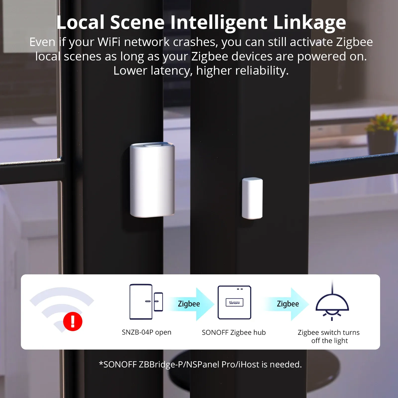 SONOFF SNZB-04P Capteur de porte et fenêtre Zigbee, alarme de sécurité domestique, scénarios intelligents locaux, compatible Alexa, Google Home et ZHA, lot de 1 ou 2 4