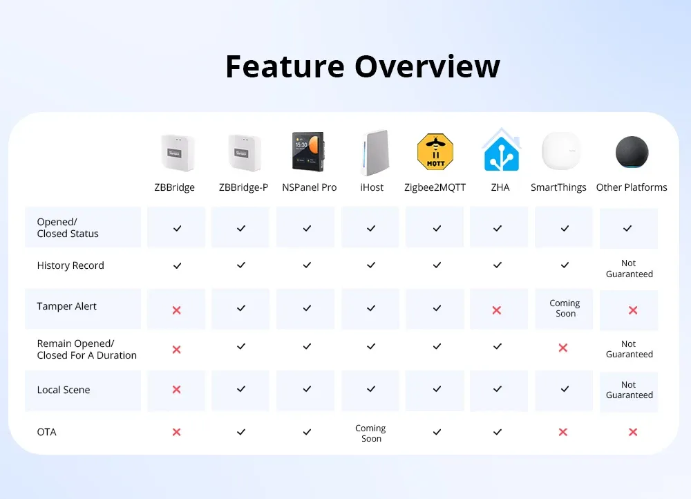 Configuration du capteur dans Home Assistant