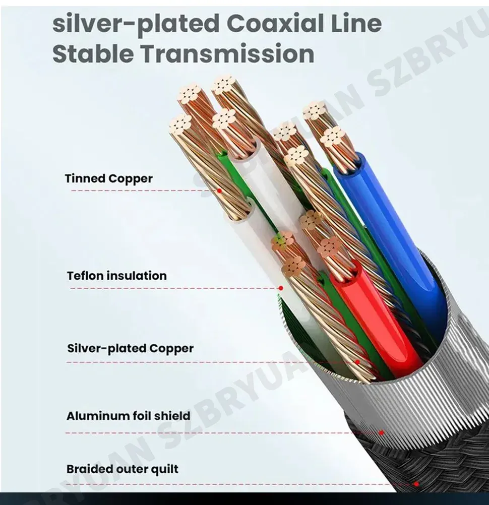 Câble USB-C, mise en valeur du produit