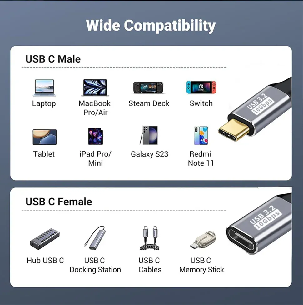Câble USB-C, mise en scène finale
