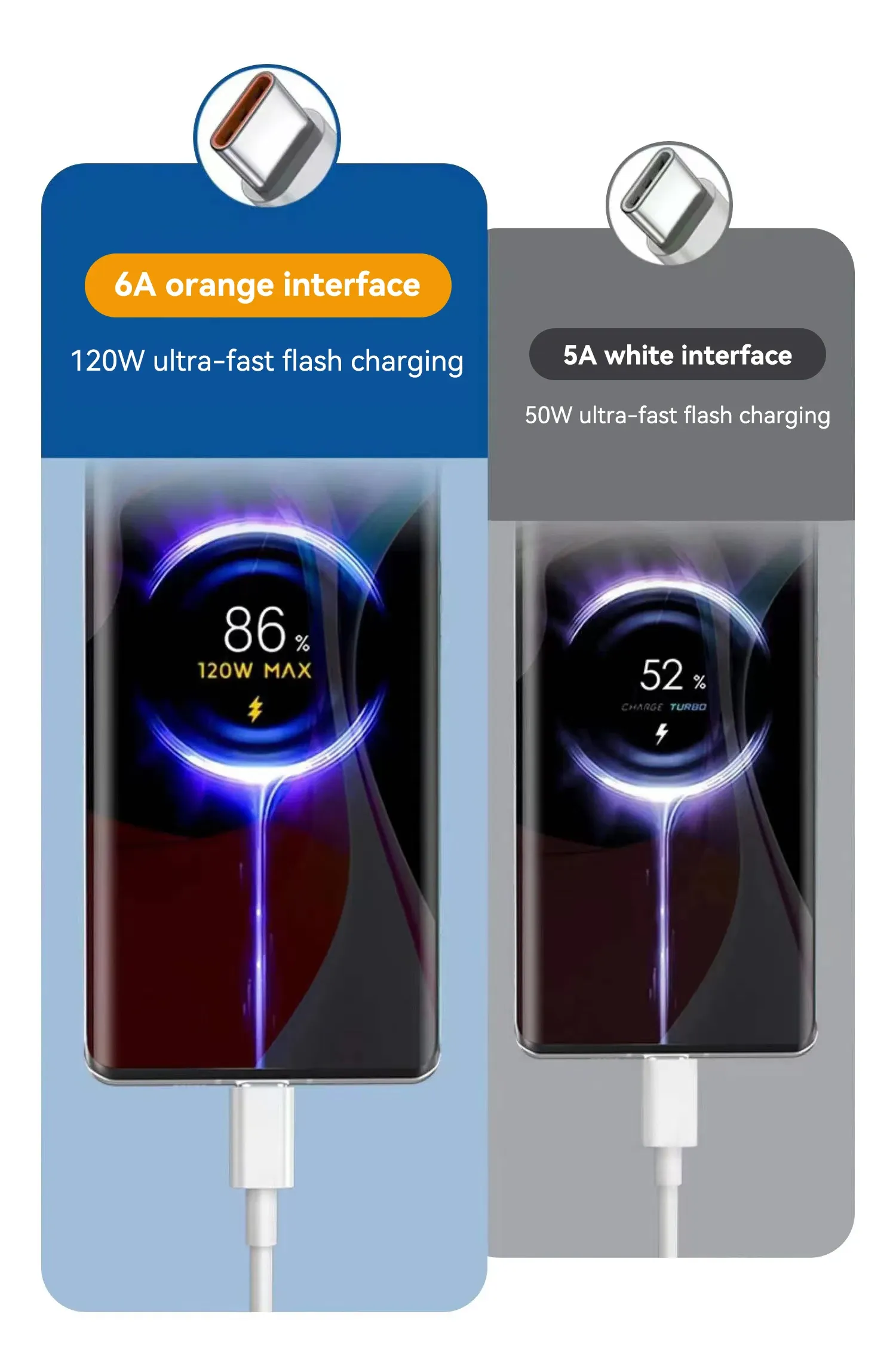 Chargeur rapide en situation d'utilisation