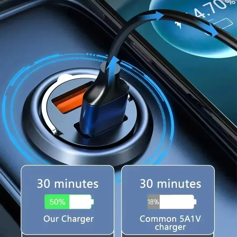 Chargeur de voiture rapide 200W USB-C compatible iPhone, Xiaomi, Samsung et Huawei, avec QC 3.0 et Power Delivery 5