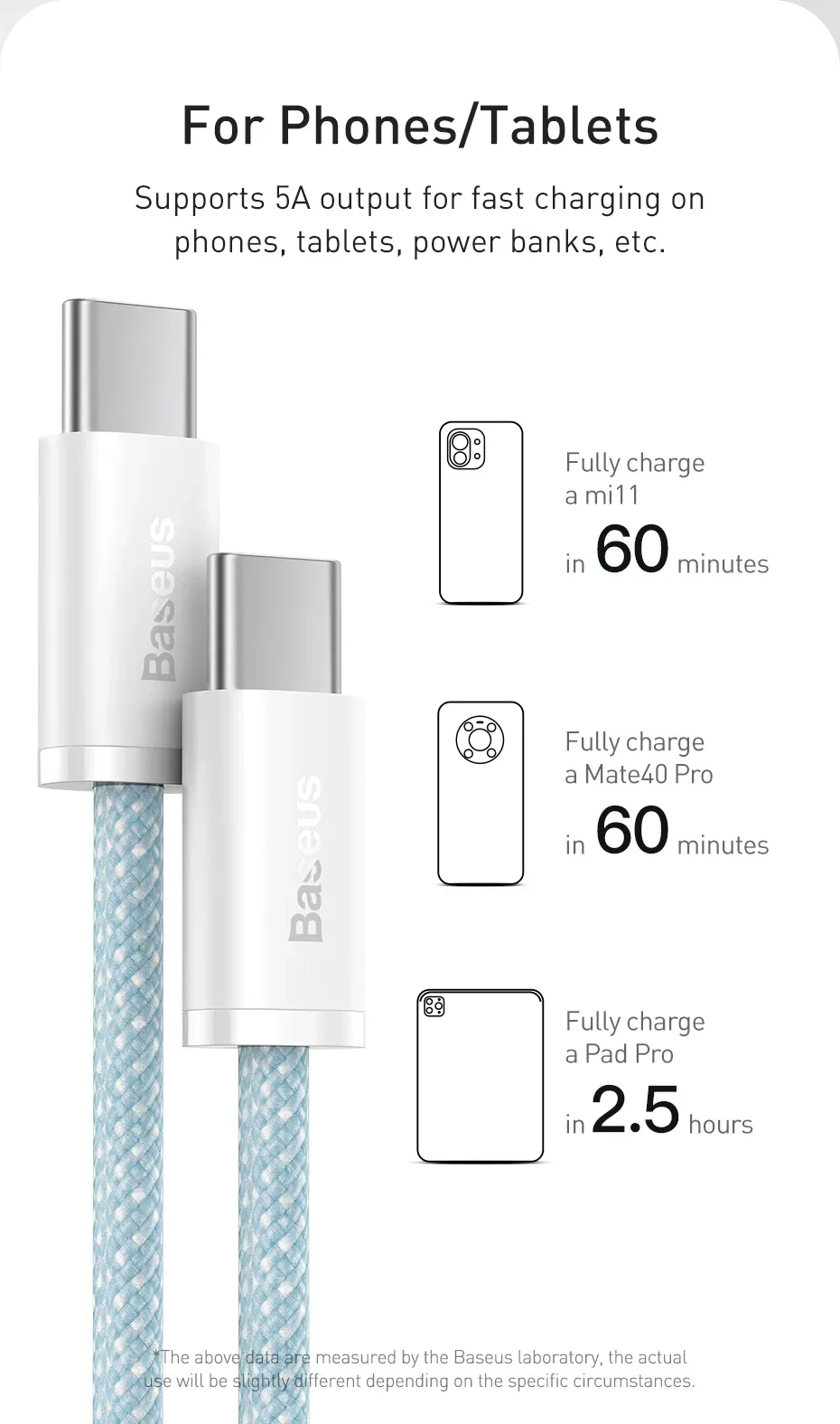 Charge rapide de smartphone et tablette