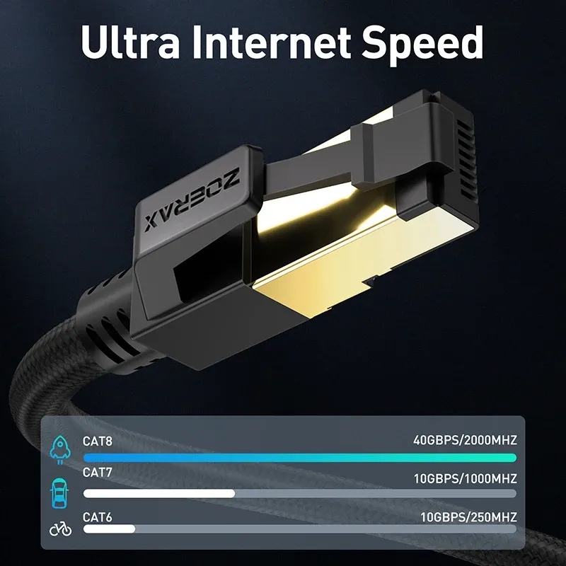 ZoeRax Câble Ethernet Cat8 RJ45 tressé en nylon, 0,3 à 30 m, 40 Gbit/s, 2000 MHz, pour ordinateur portable et routeur 2