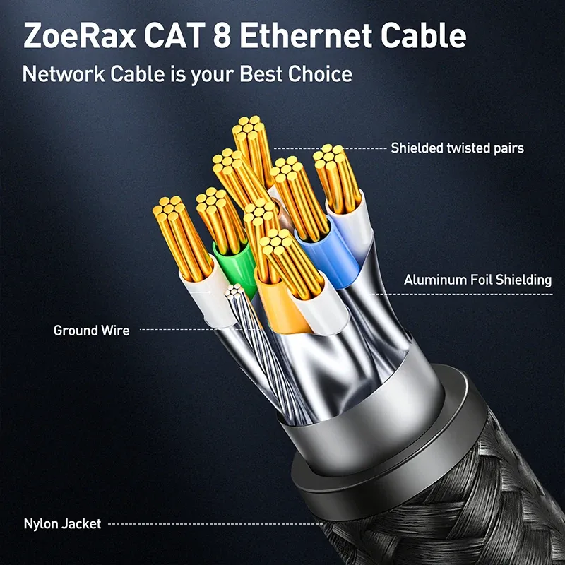 ZoeRax Câble Ethernet Cat8 RJ45 tressé en nylon, 0,3 à 30 m, 40 Gbit/s, 2000 MHz, pour ordinateur portable et routeur 4