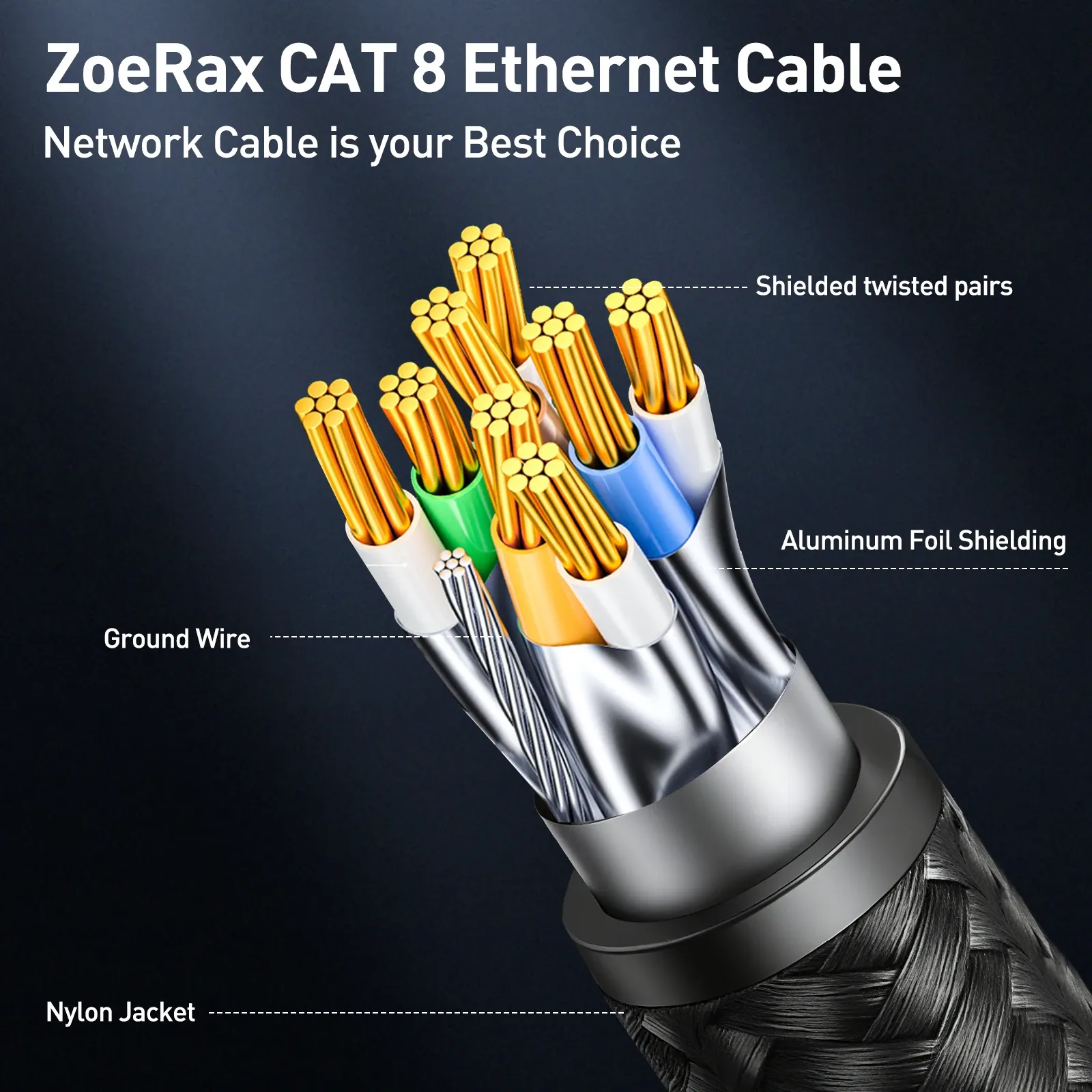 Câble Ethernet ZoeRax pour une vitesse ultra-rapide